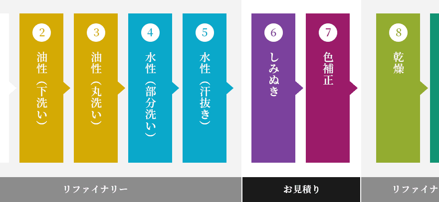 ★「着物の丸洗い」ってどういうこと？〈後編〉ー着物クリーニングー