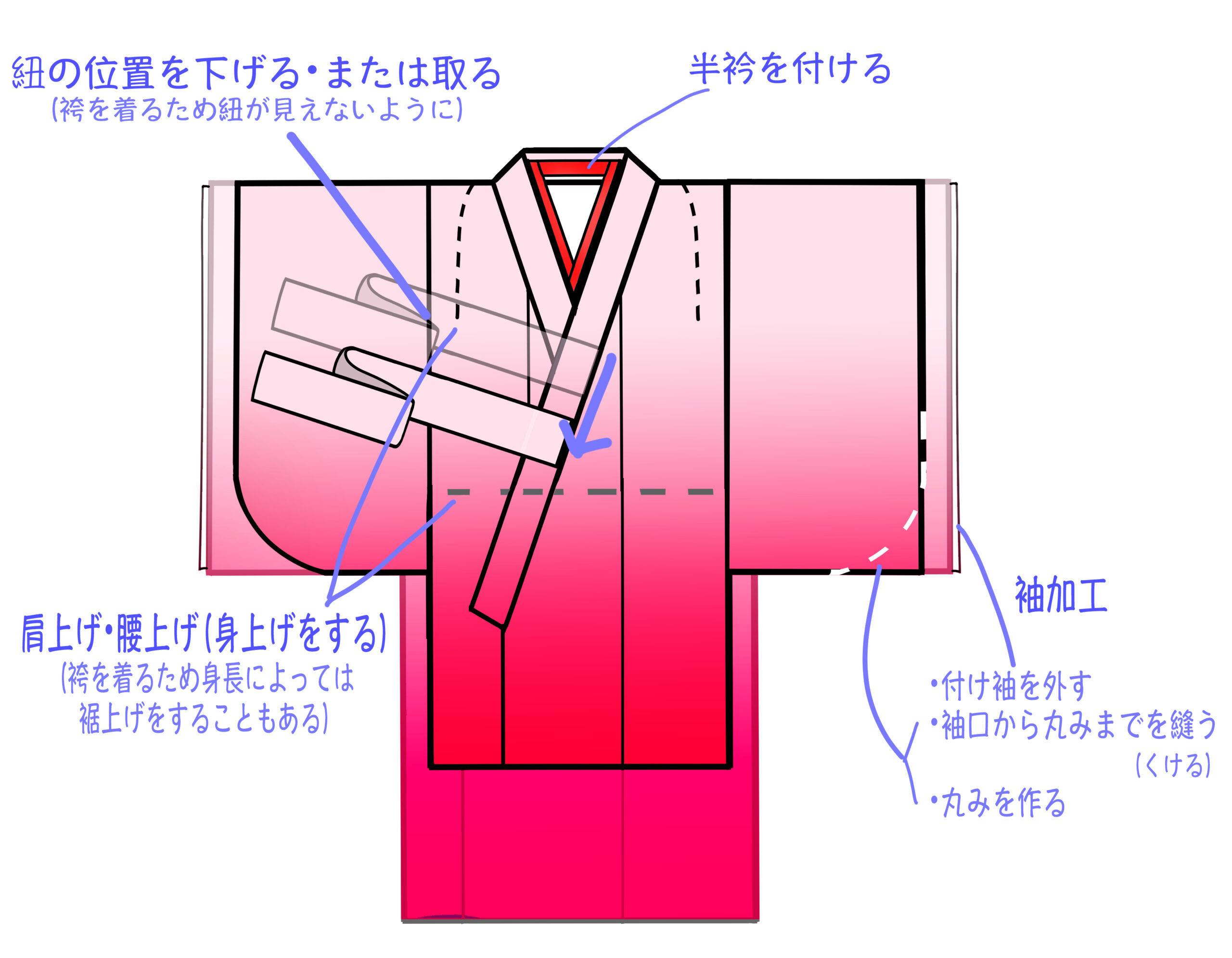 在庫有り即納 一つ身 お宮参り 七五三用 着物と長襦袢 | artfive.co.jp