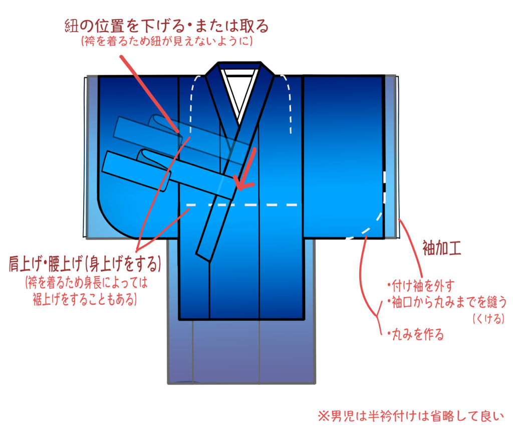 男児祝着仕立て直しの手順