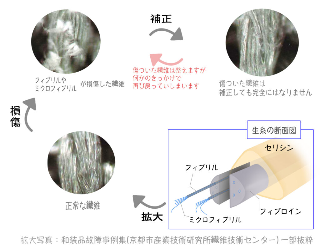 スレのメカニズム